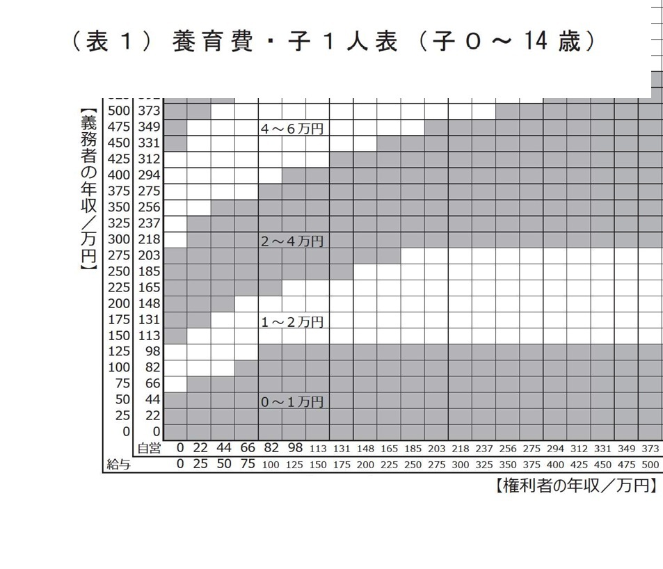 養育費算定表サンプル