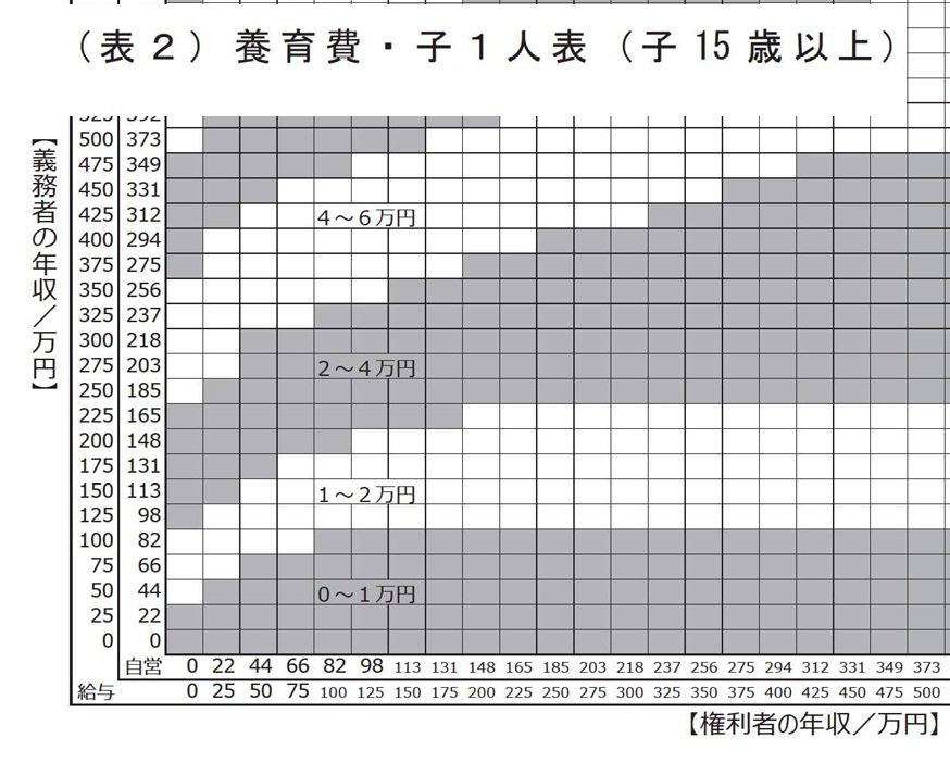 養育費算定表サンプル2